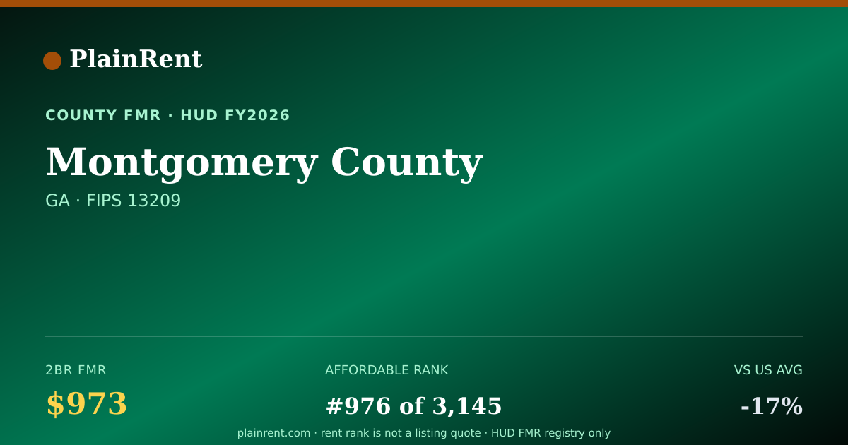 Shareable card for Montgomery County Fair Market Rent