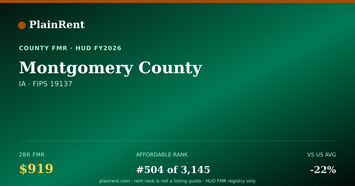 Shareable card for Montgomery County Fair Market Rent