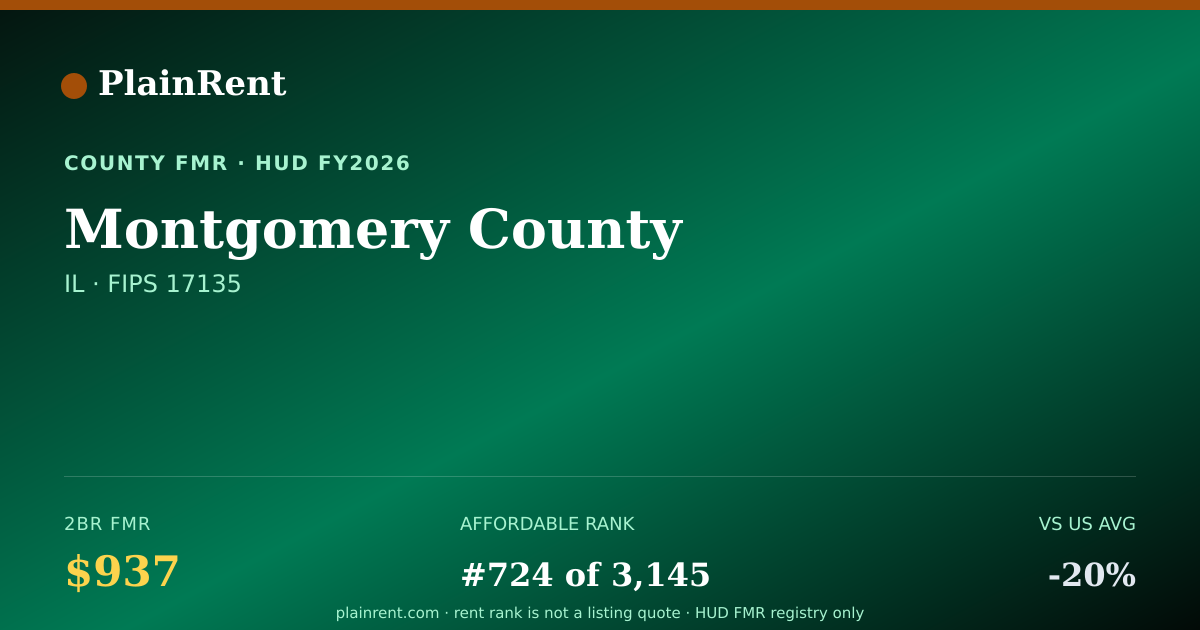 Shareable card for Montgomery County Fair Market Rent