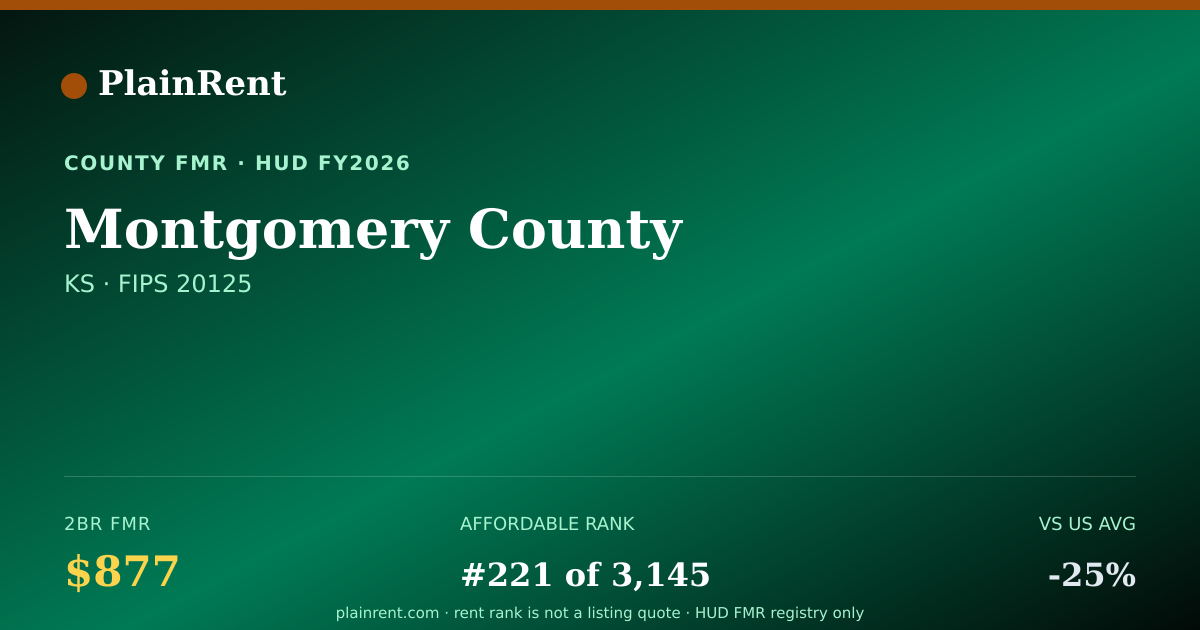 Shareable card for Montgomery County Fair Market Rent