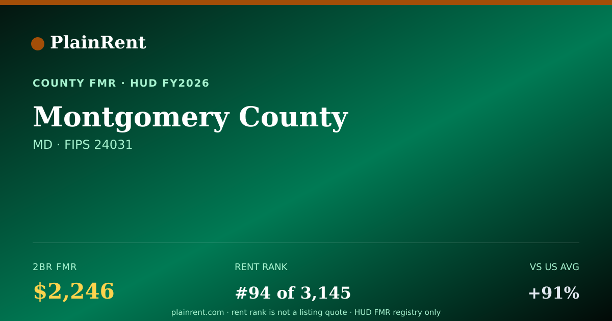 Shareable card for Montgomery County Fair Market Rent