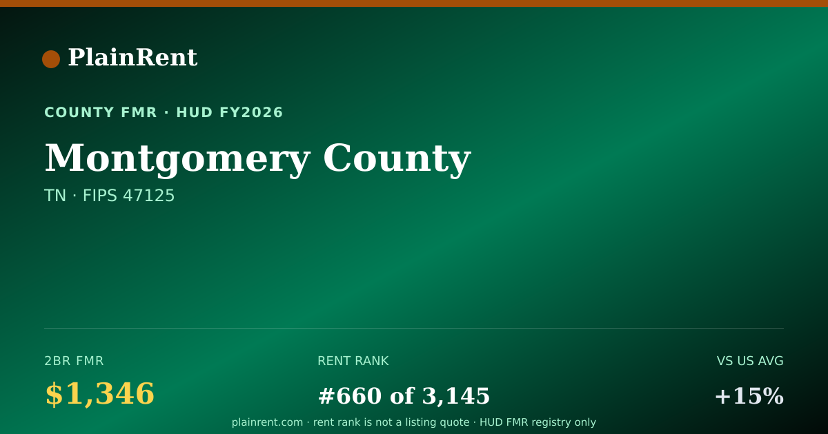 Shareable card for Montgomery County Fair Market Rent