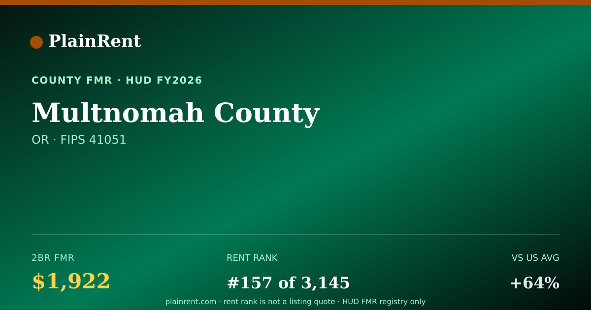 Shareable card for Multnomah County Fair Market Rent