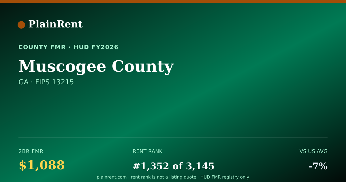 Shareable card for Muscogee County Fair Market Rent