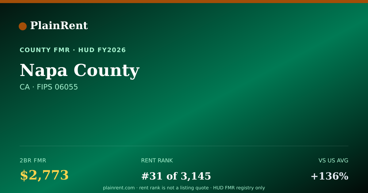 Shareable card for Napa County Fair Market Rent