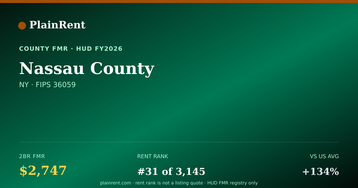 Shareable card for Nassau County Fair Market Rent