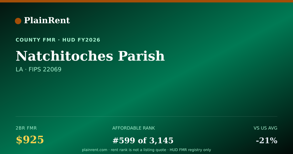 Shareable card for Natchitoches Parish Fair Market Rent