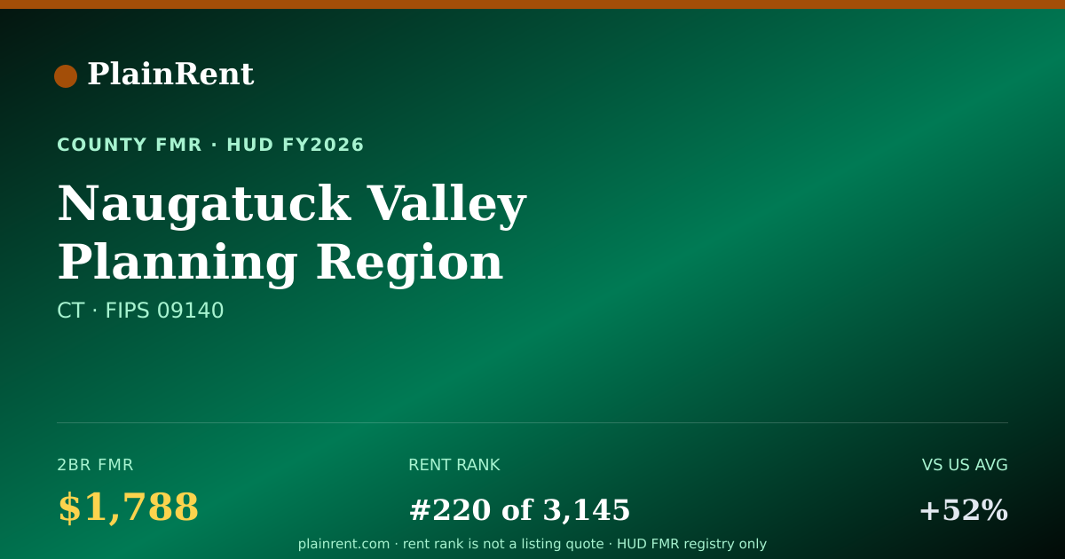 Shareable card for Naugatuck Valley Planning Region Fair Market Rent