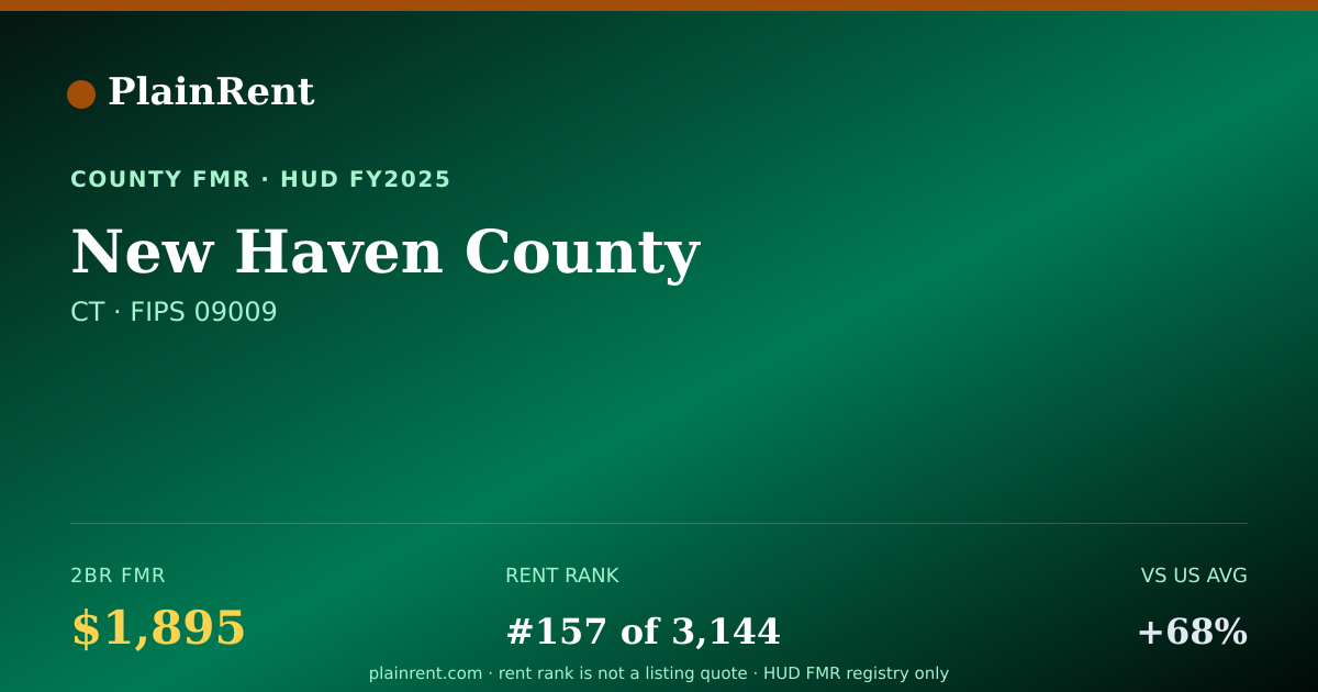 Shareable card for New Haven County Fair Market Rent