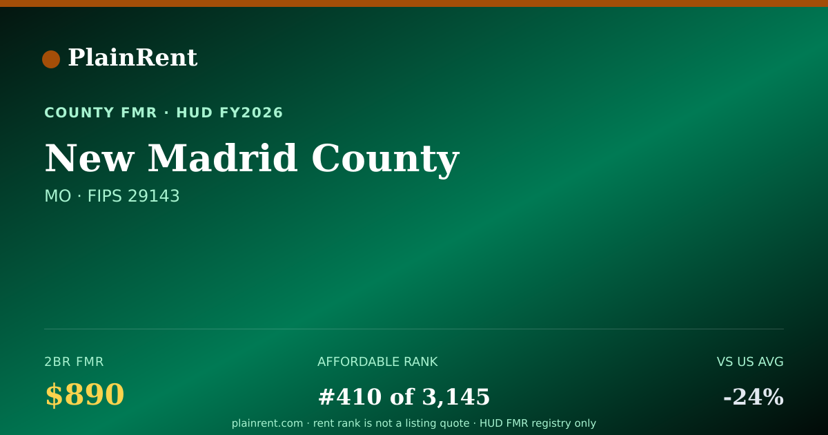 Shareable card for New Madrid County Fair Market Rent