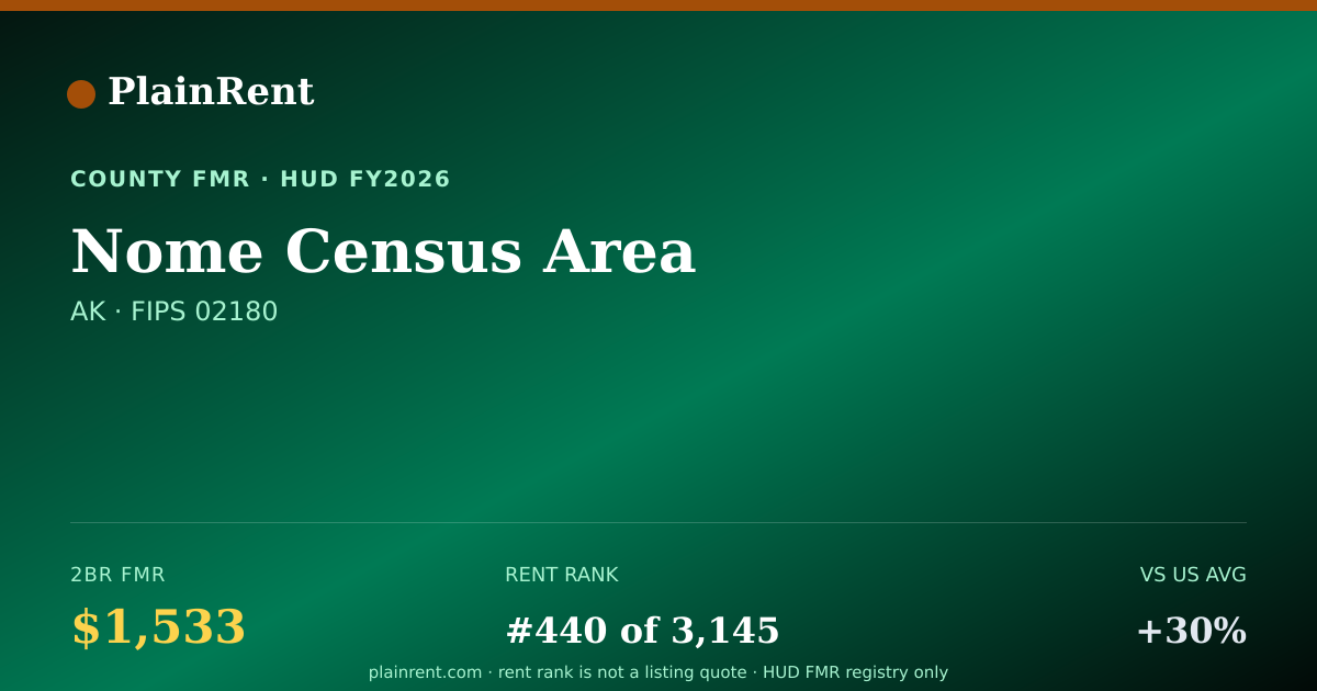 Shareable card for Nome Census Area Fair Market Rent