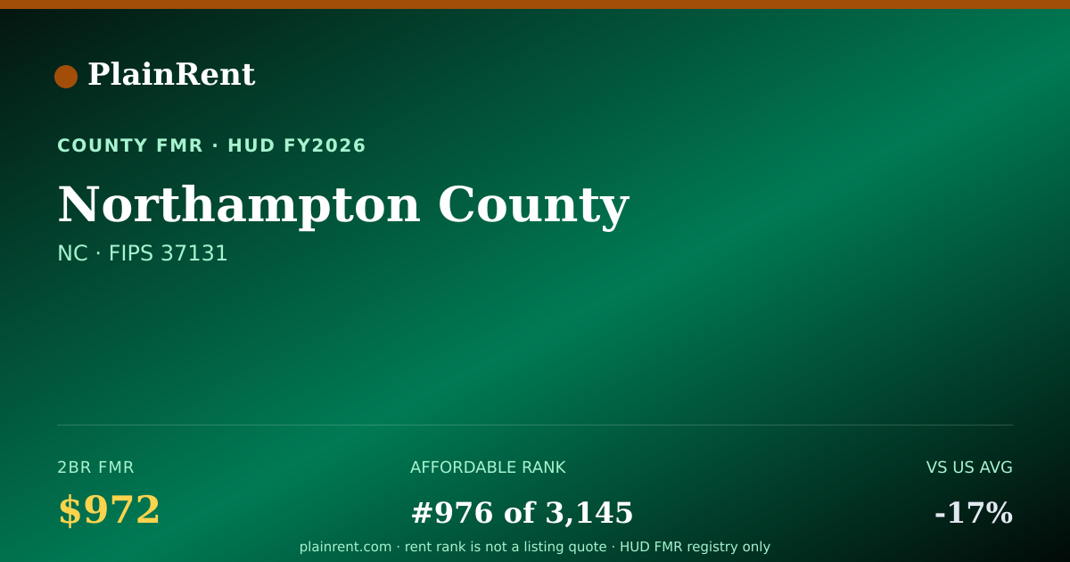 Shareable card for Northampton County Fair Market Rent