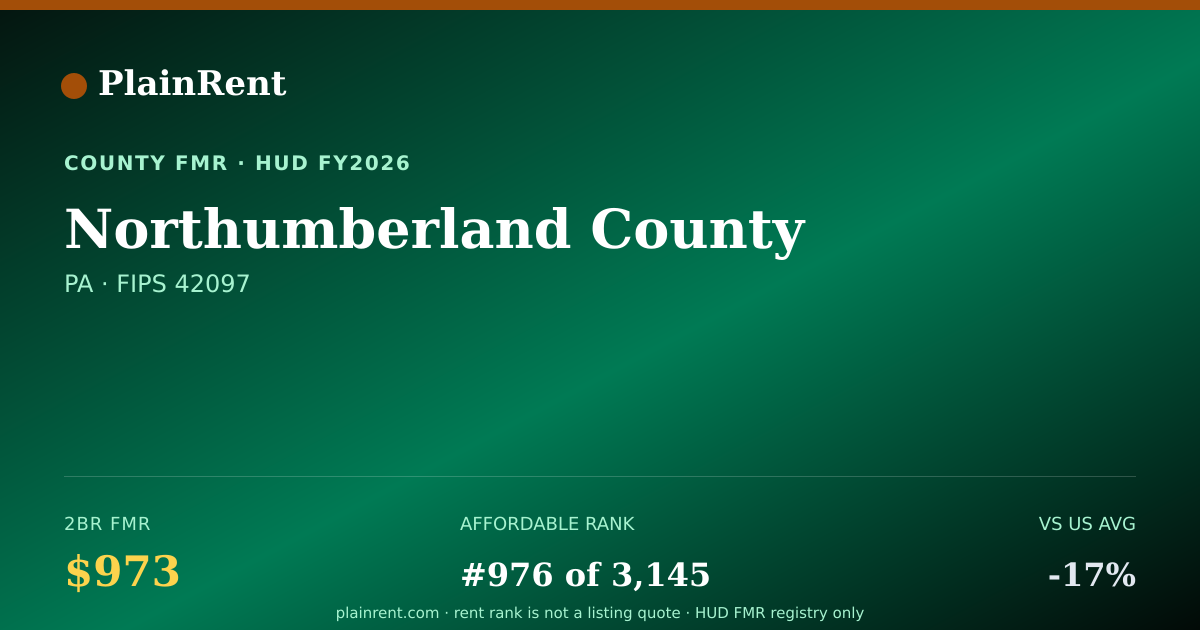 Shareable card for Northumberland County Fair Market Rent