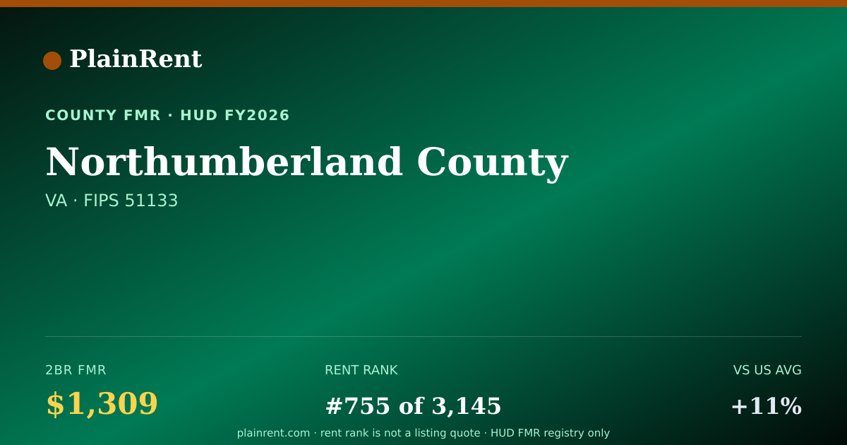 Shareable card for Northumberland County Fair Market Rent