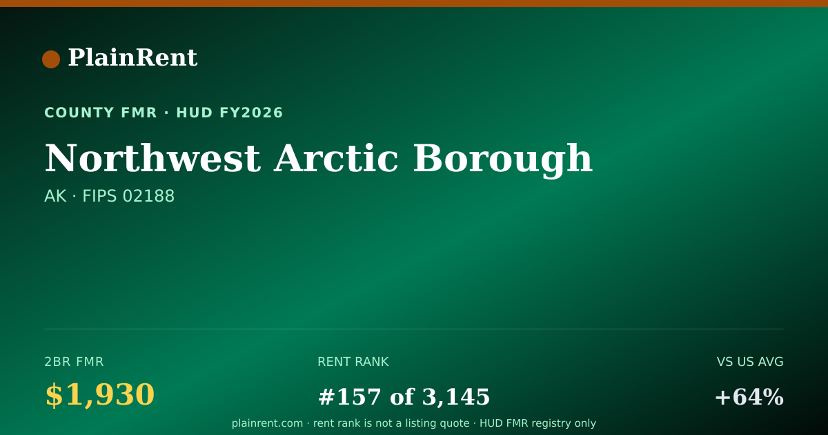Shareable card for Northwest Arctic Borough Fair Market Rent