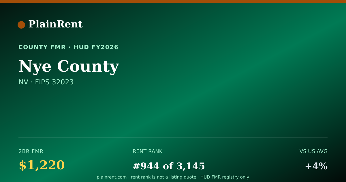 Shareable card for Nye County Fair Market Rent
