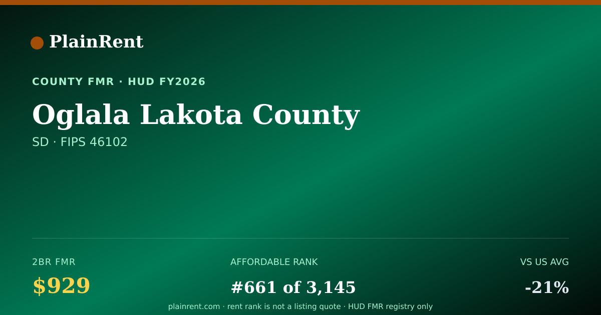Shareable card for Oglala Lakota County Fair Market Rent