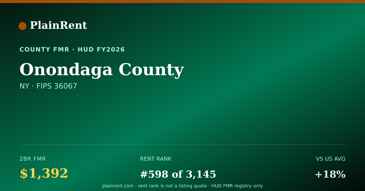 Shareable card for Onondaga County Fair Market Rent
