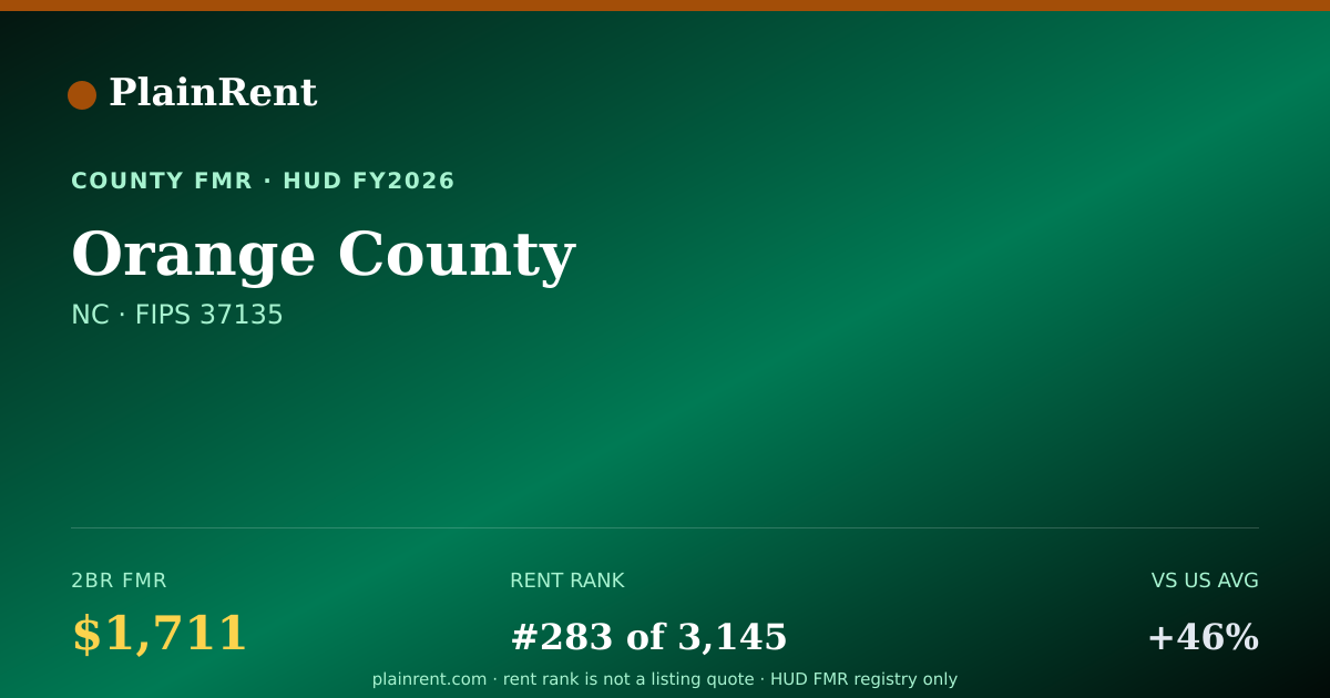 Shareable card for Orange County Fair Market Rent