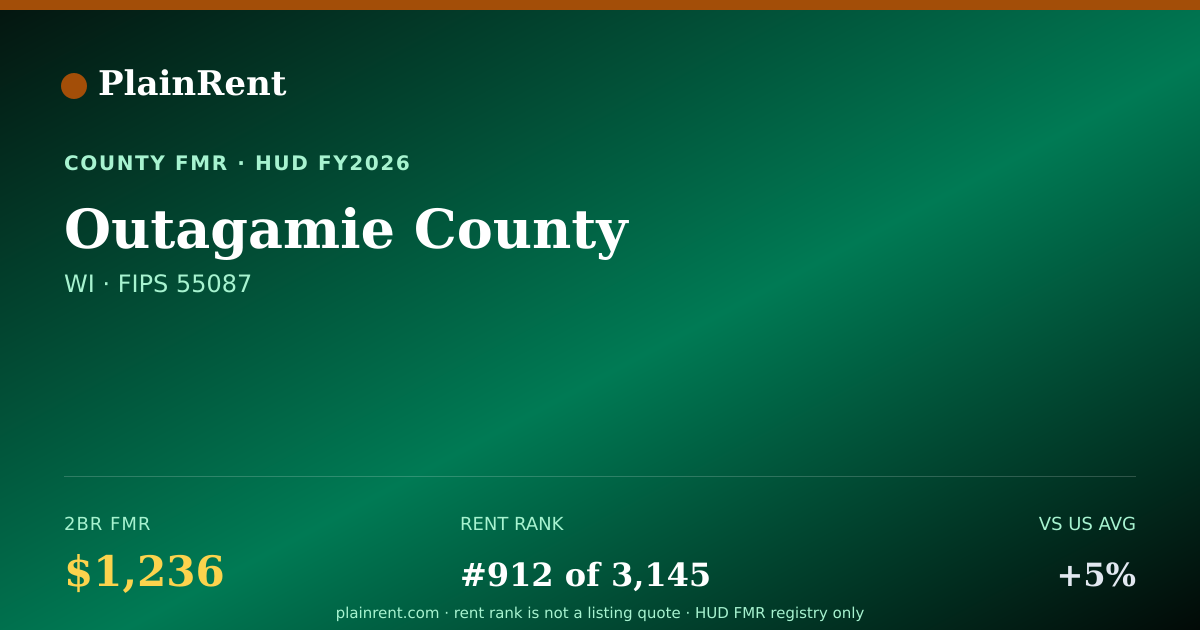 Shareable card for Outagamie County Fair Market Rent
