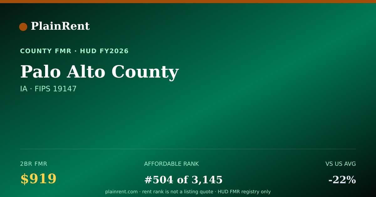 Shareable card for Palo Alto County Fair Market Rent
