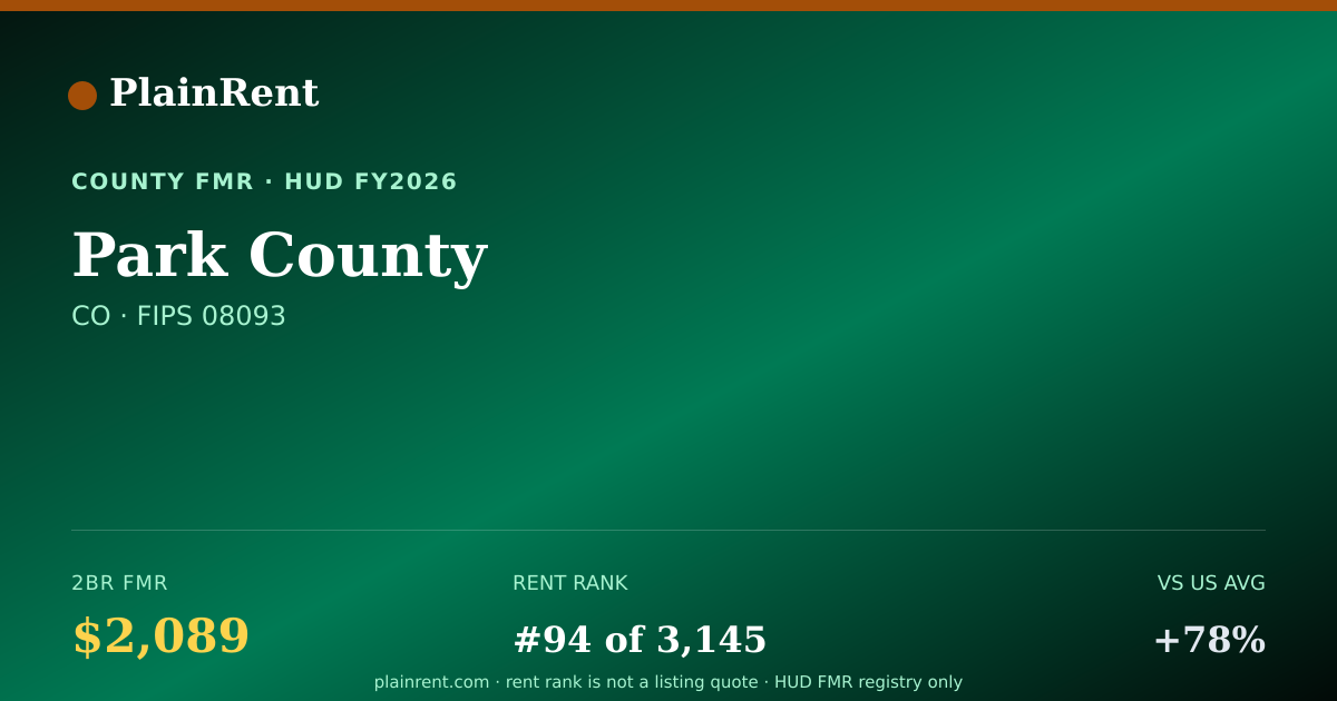 Shareable card for Park County Fair Market Rent