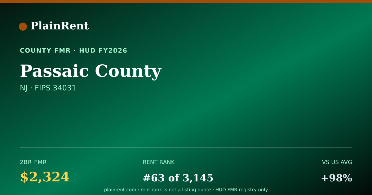 Shareable card for Passaic County Fair Market Rent