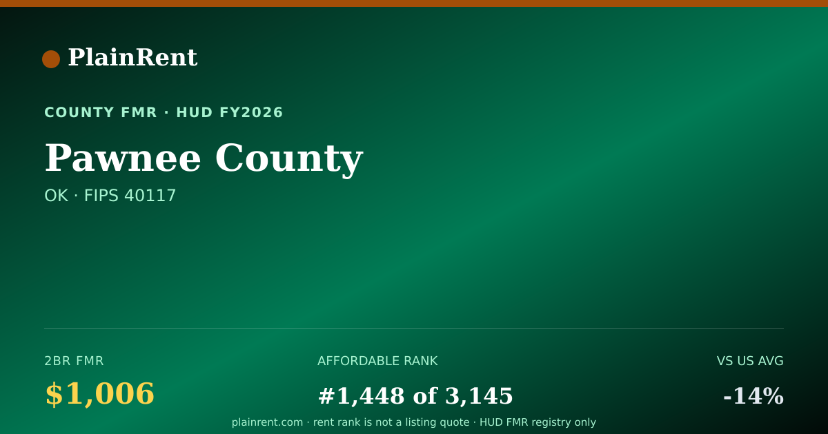 Shareable card for Pawnee County Fair Market Rent