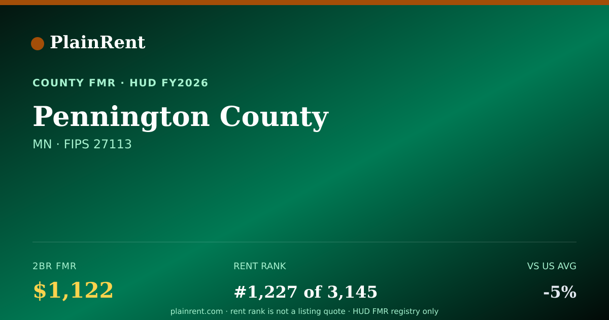 Shareable card for Pennington County Fair Market Rent