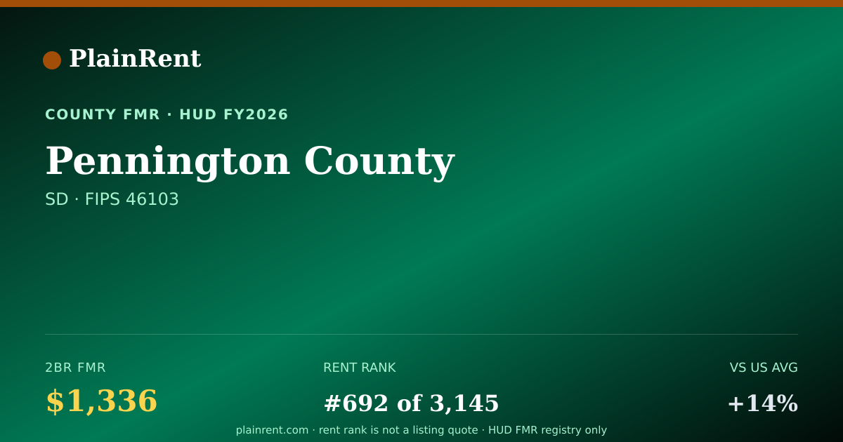 Shareable card for Pennington County Fair Market Rent