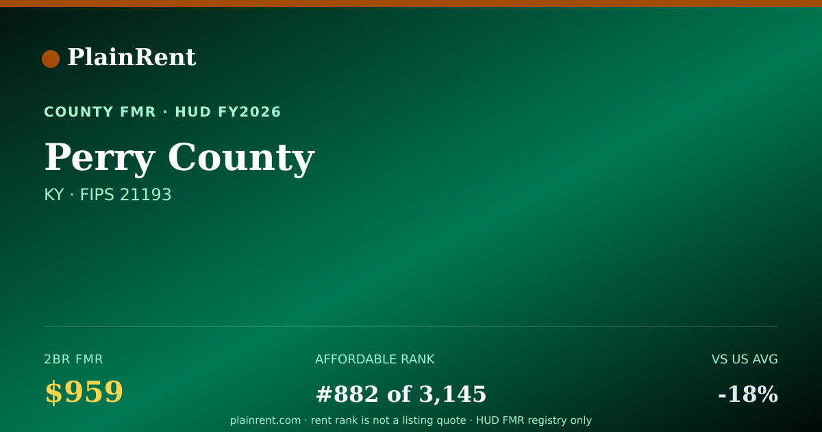 Shareable card for Perry County Fair Market Rent