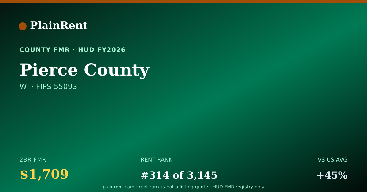Shareable card for Pierce County Fair Market Rent