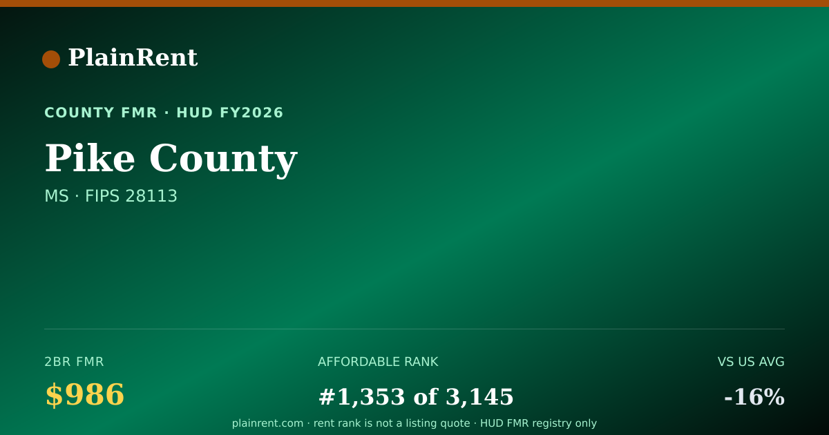 Shareable card for Pike County Fair Market Rent
