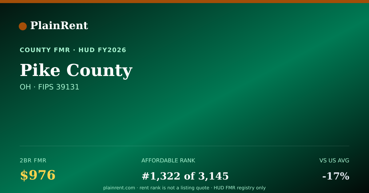 Shareable card for Pike County Fair Market Rent