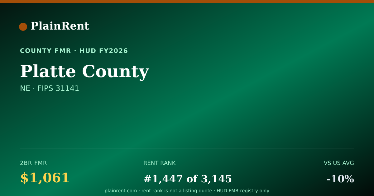 Shareable card for Platte County Fair Market Rent