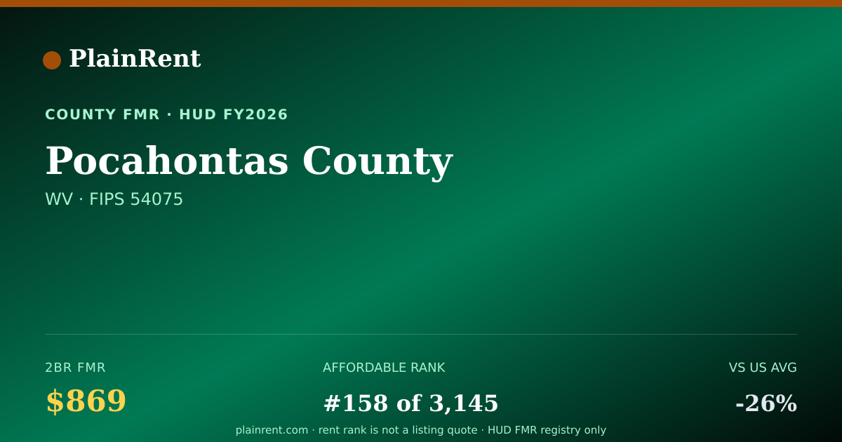 Shareable card for Pocahontas County Fair Market Rent