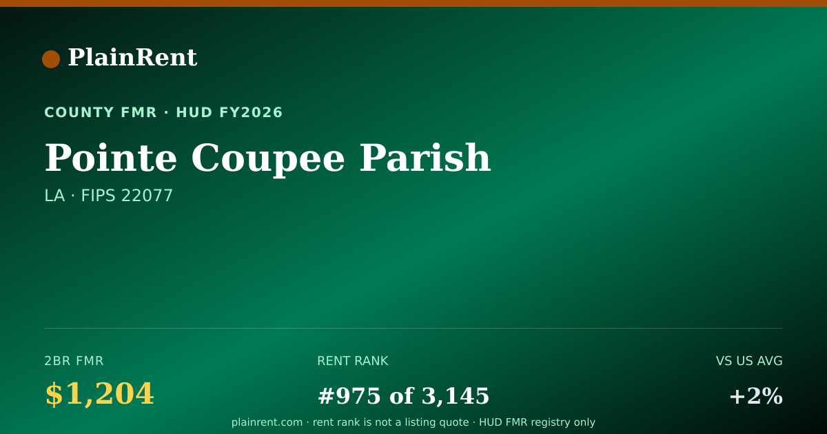 Shareable card for Pointe Coupee Parish Fair Market Rent