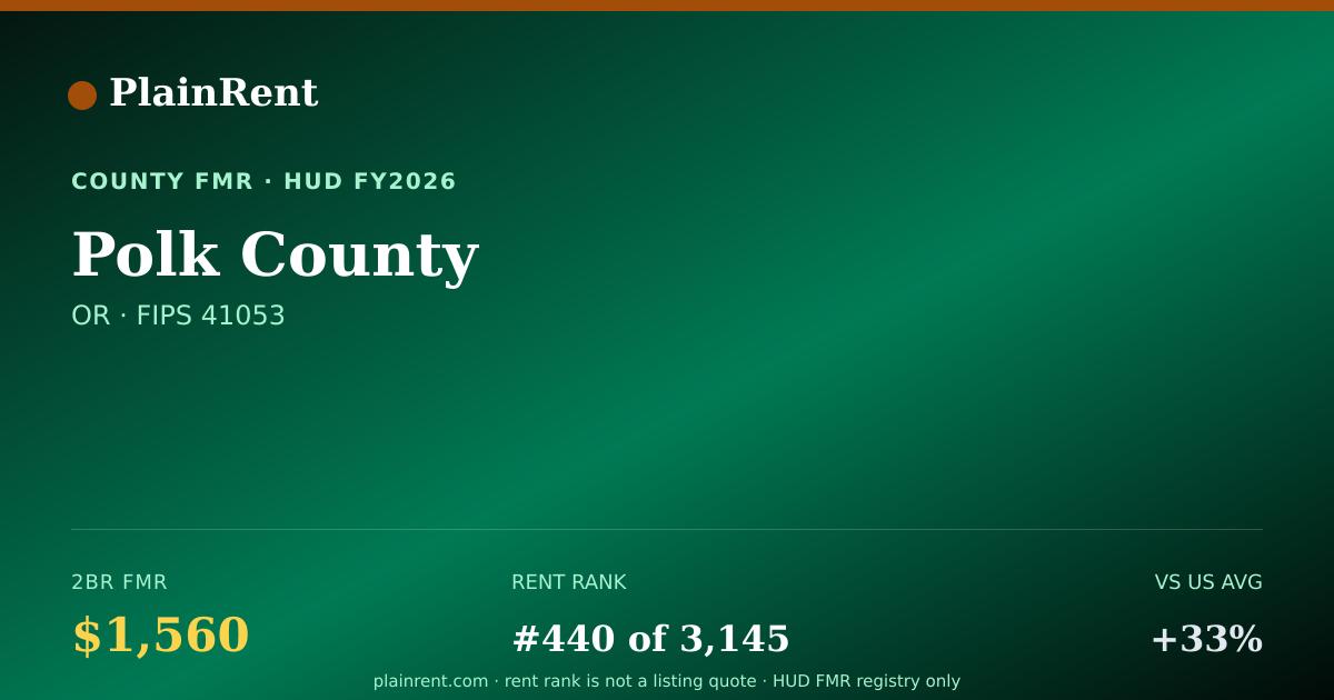 Shareable card for Polk County Fair Market Rent