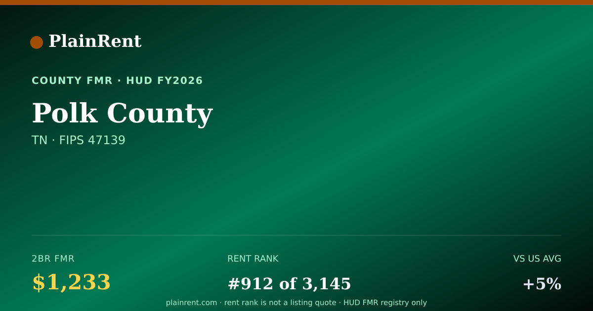 Shareable card for Polk County Fair Market Rent