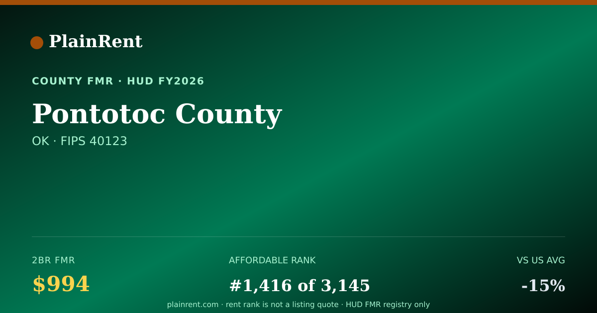 Shareable card for Pontotoc County Fair Market Rent