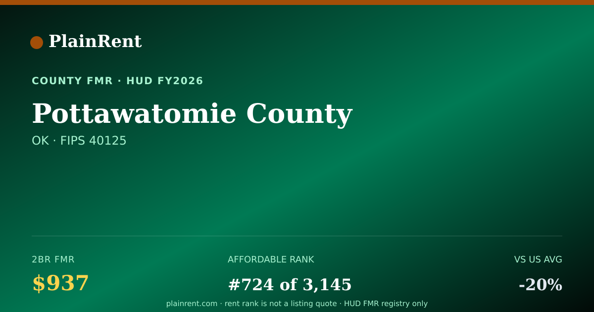 Shareable card for Pottawatomie County Fair Market Rent
