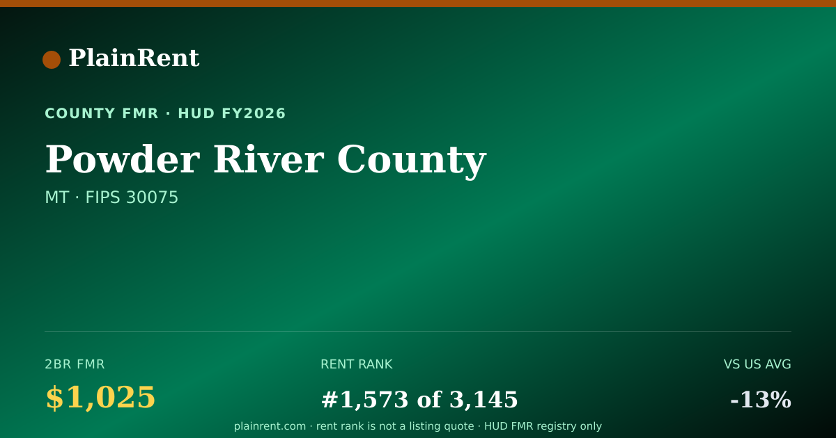Shareable card for Powder River County Fair Market Rent