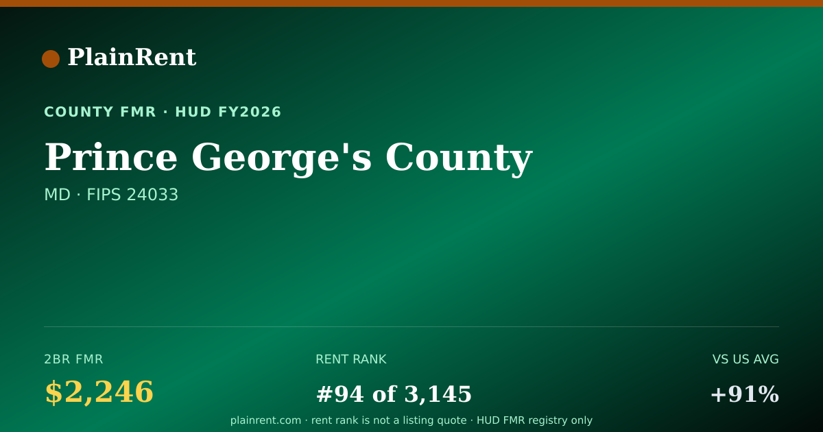 Shareable card for Prince George's County Fair Market Rent