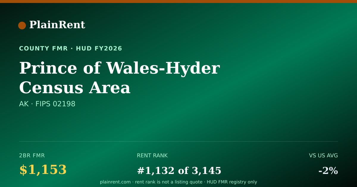 Shareable card for Prince of Wales-Hyder Census Area Fair Market Rent