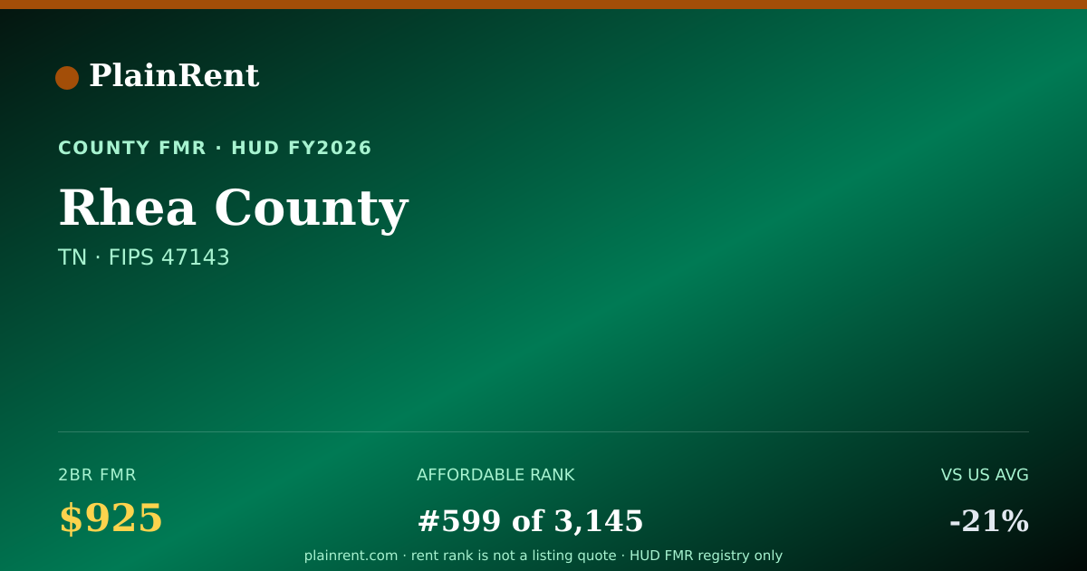 Shareable card for Rhea County Fair Market Rent