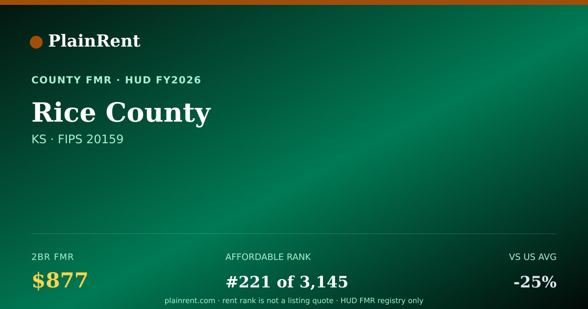 Shareable card for Rice County Fair Market Rent