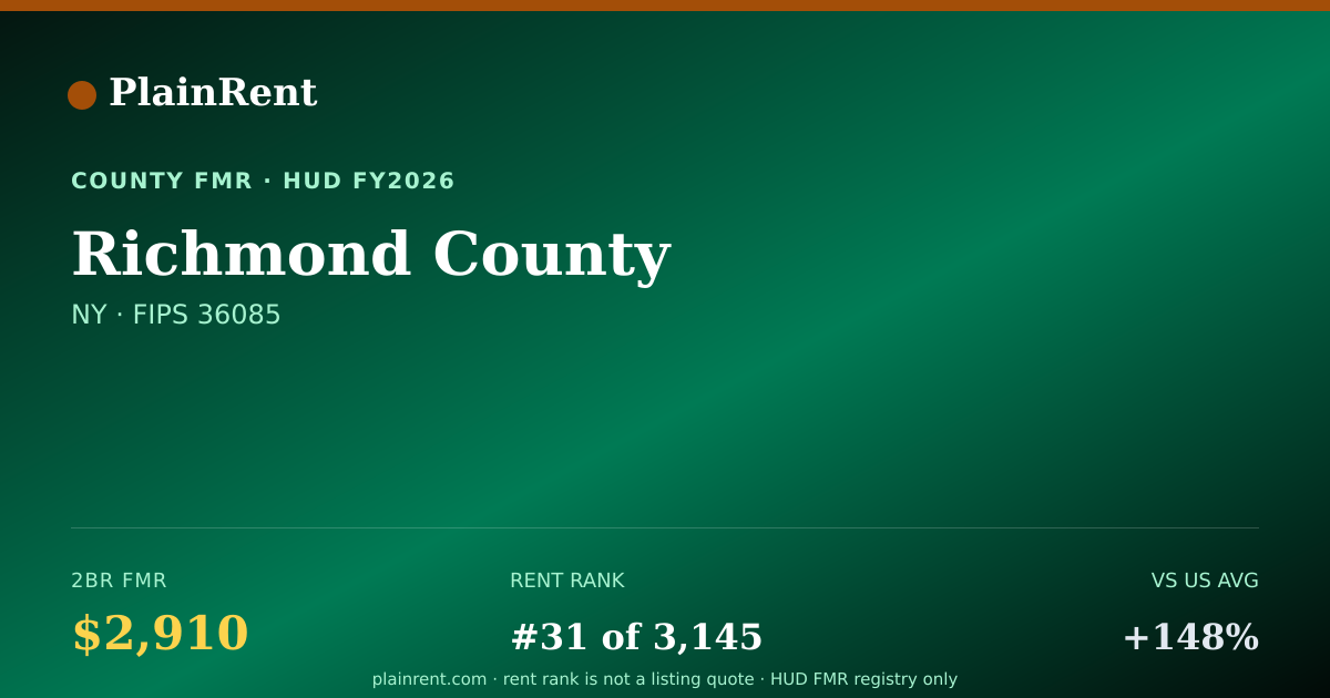 Shareable card for Richmond County Fair Market Rent