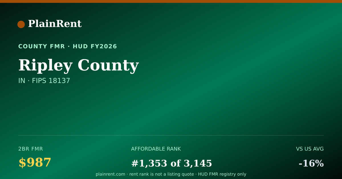 Shareable card for Ripley County Fair Market Rent