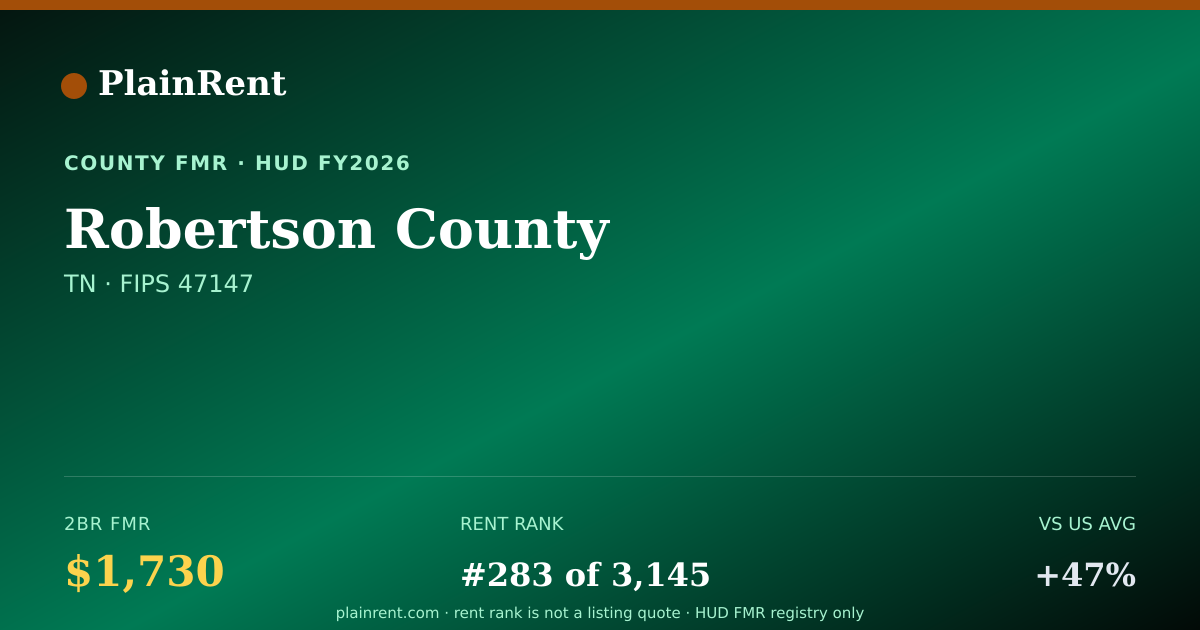 Shareable card for Robertson County Fair Market Rent