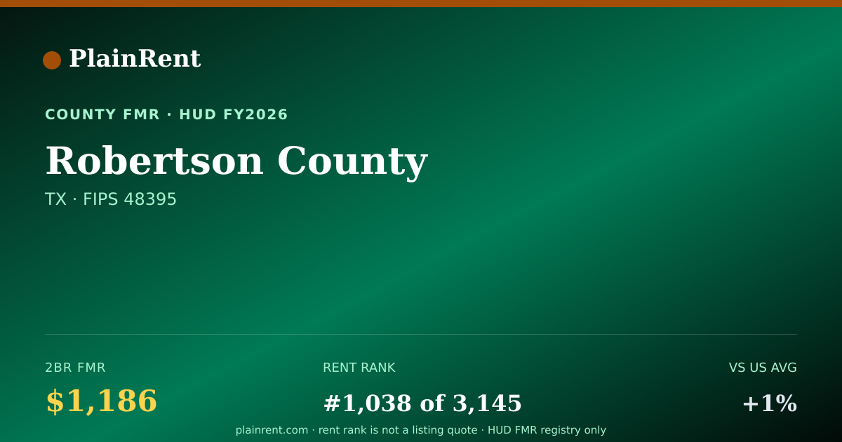 Shareable card for Robertson County Fair Market Rent